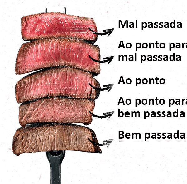 Dicas Para Um Churrasco Perfeito Marco Zero